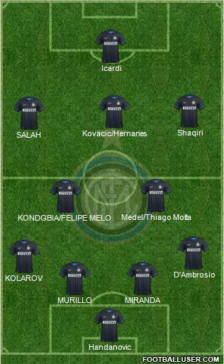 F.C. Internazionale Formation 2015