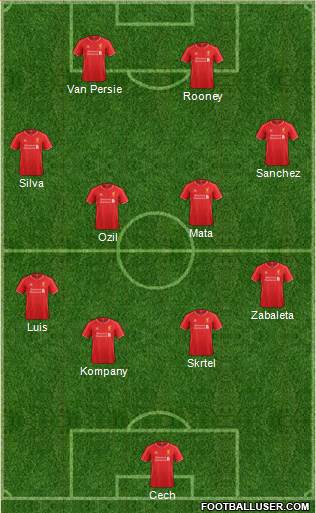 Liverpool Formation 2015