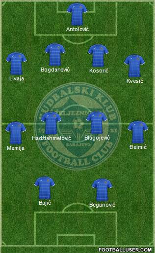 FK Zeljeznicar Sarajevo Formation 2015