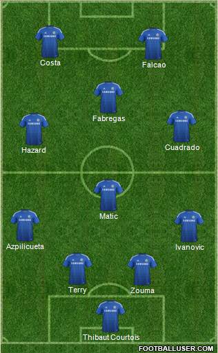 Chelsea Formation 2015