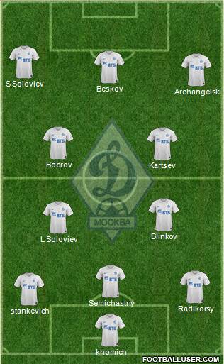 Dinamo Moscow Formation 2015