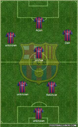F.C. Barcelona B Formation 2015