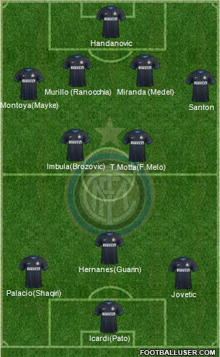 F.C. Internazionale Formation 2015