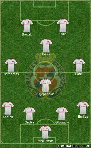Wisla Krakow Formation 2015
