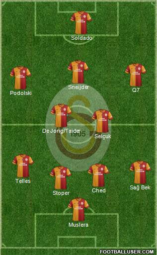 Galatasaray SK Formation 2015