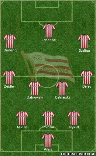 Cracovia Krakow Formation 2015