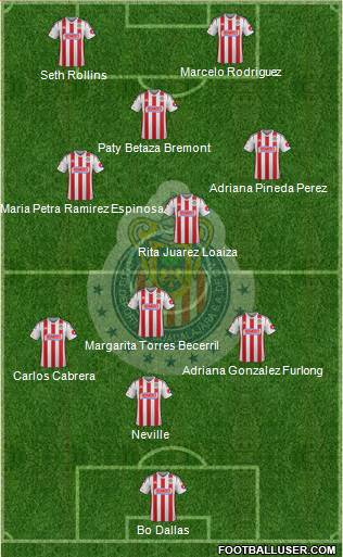 Club Guadalajara Formation 2015
