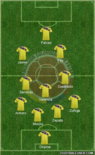 Colombia Formation 2015