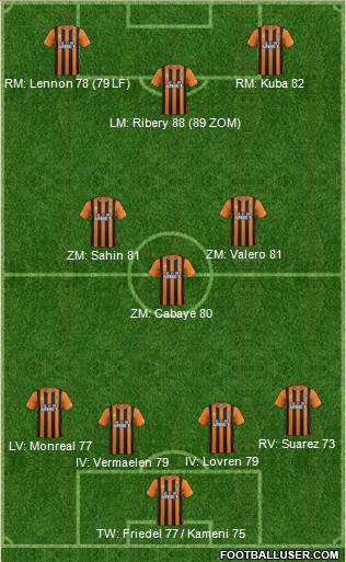 Hull City Formation 2015