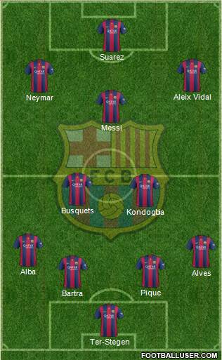F.C. Barcelona Formation 2015