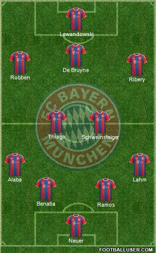 FC Bayern München Formation 2015