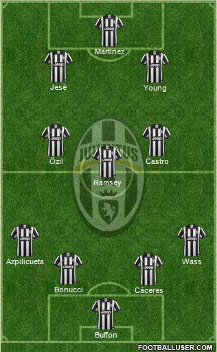 Juventus Formation 2015