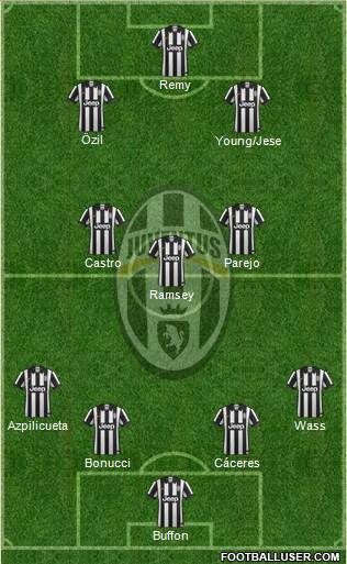Juventus Formation 2015