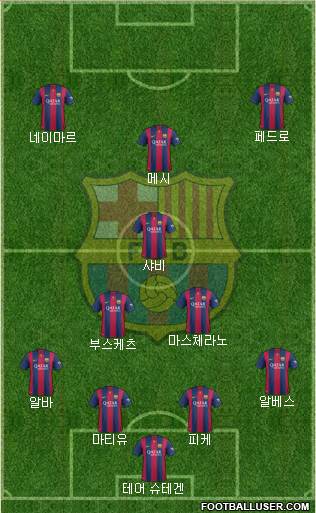 F.C. Barcelona Formation 2015