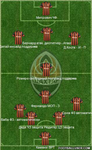 Shakhtar Donetsk Formation 2015