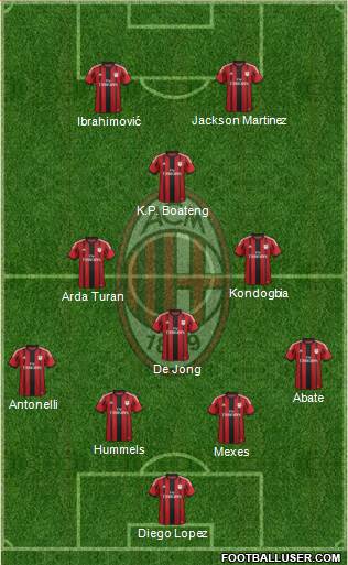 A.C. Milan Formation 2015