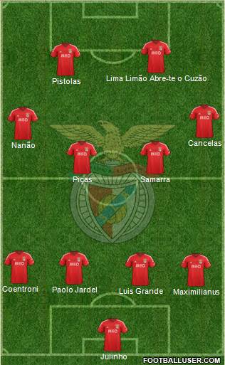 Sport Lisboa e Benfica - SAD Formation 2015