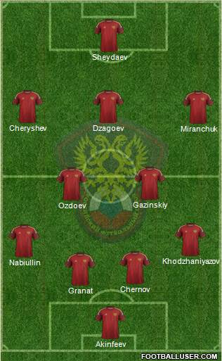 Russia Formation 2015