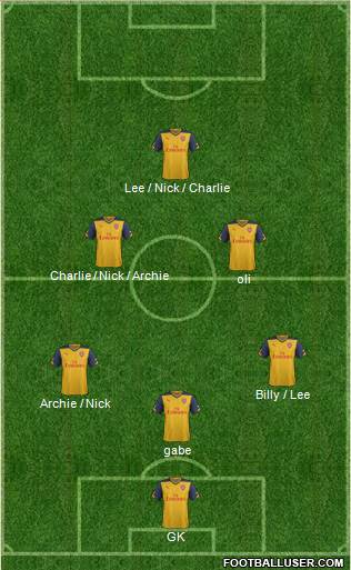 Arsenal Formation 2015