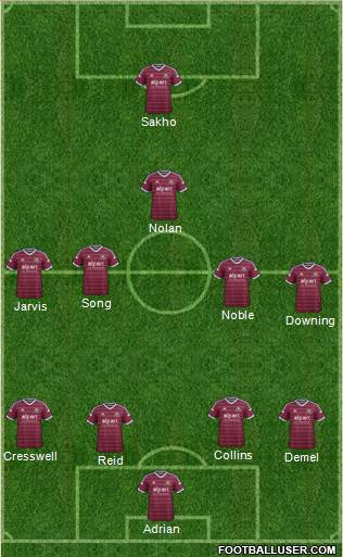 West Ham United Formation 2015