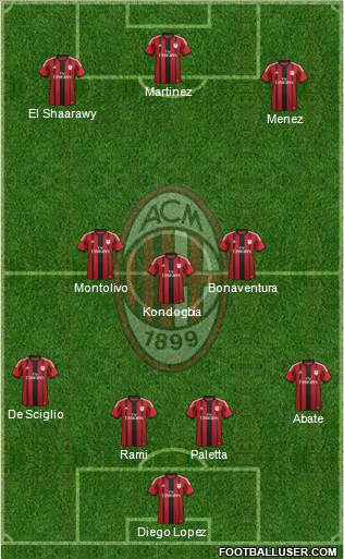 A.C. Milan Formation 2015