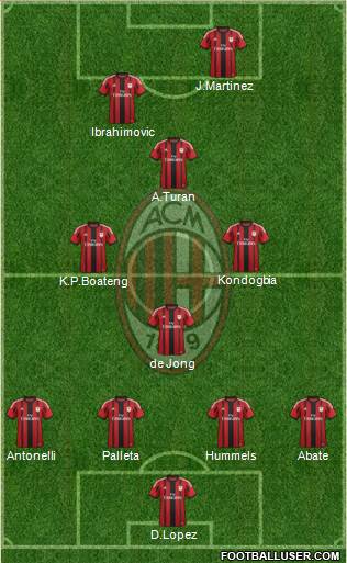 A.C. Milan Formation 2015