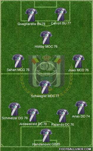 RSC Anderlecht Formation 2015