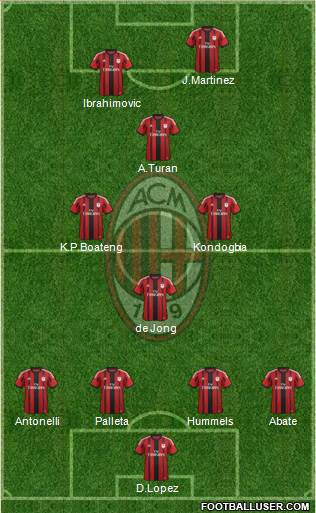 A.C. Milan Formation 2015