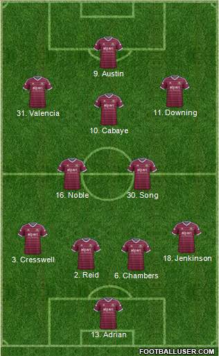 West Ham United Formation 2015