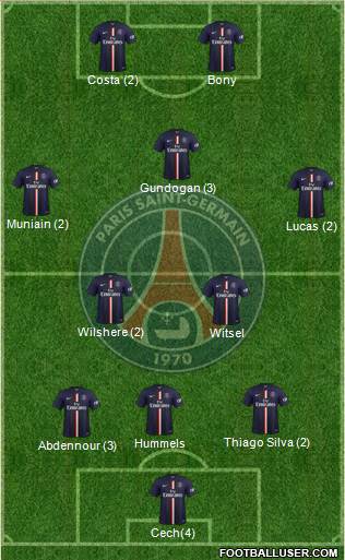 Paris Saint-Germain Formation 2015