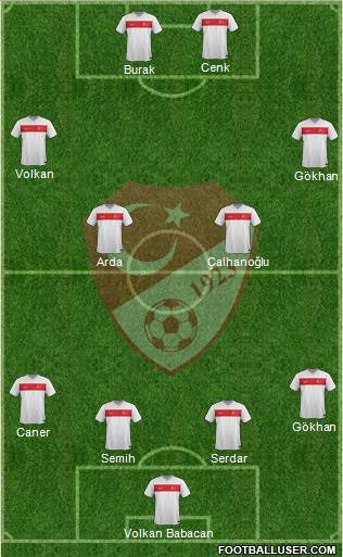 Turkey Formation 2015
