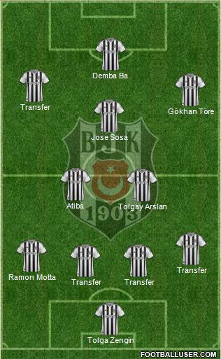 Besiktas JK Formation 2015