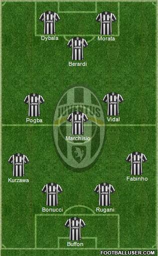 Juventus Formation 2015