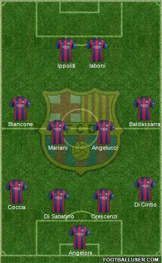 F.C. Barcelona Formation 2015
