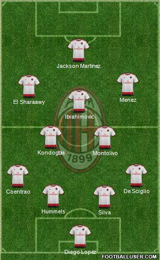 A.C. Milan Formation 2015