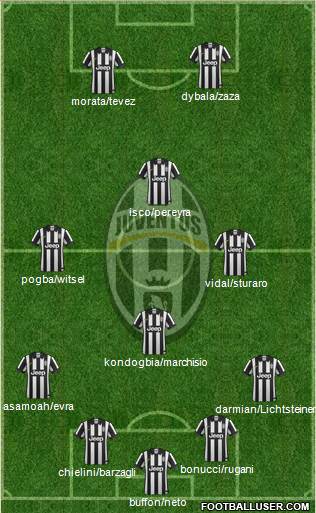 Juventus Formation 2015