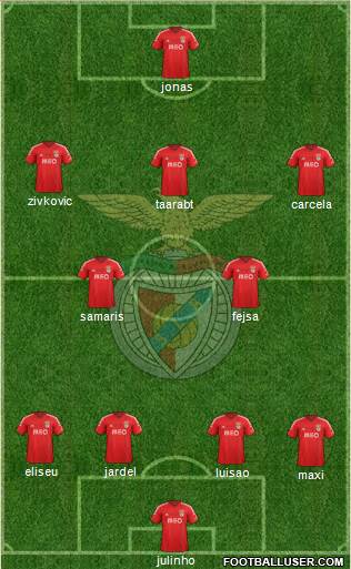Sport Lisboa e Benfica - SAD Formation 2015