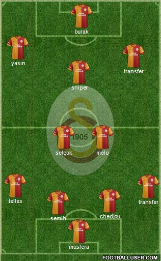 Galatasaray SK Formation 2015