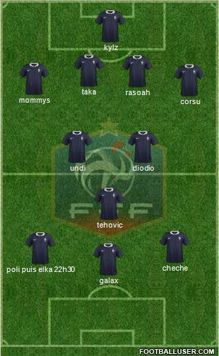 France Formation 2015