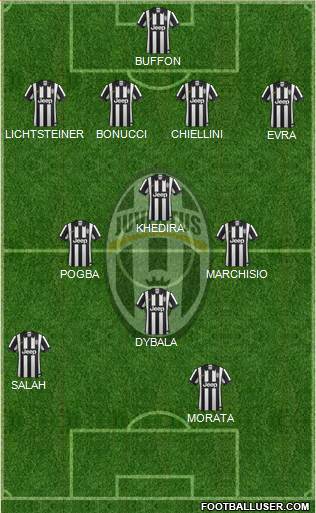 Juventus Formation 2015