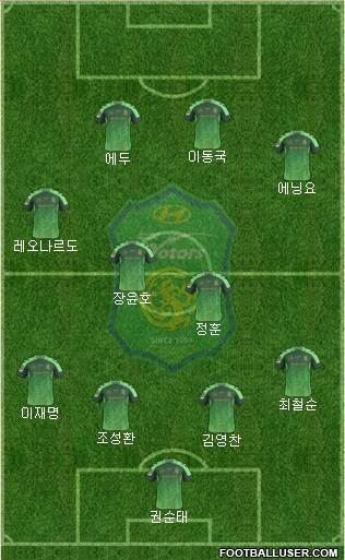 Jeonbuk Hyundai Motors Formation 2015