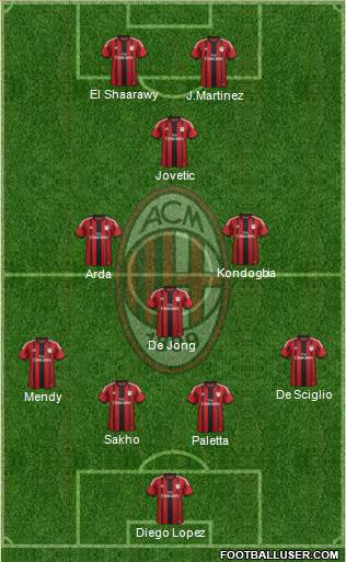 A.C. Milan Formation 2015