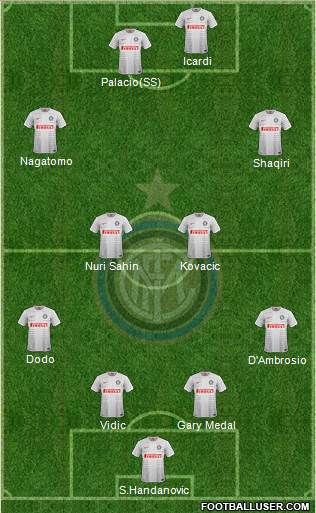F.C. Internazionale Formation 2015