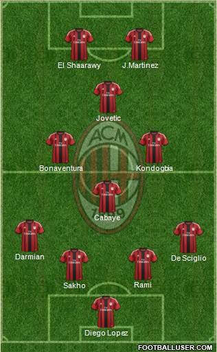 A.C. Milan Formation 2015