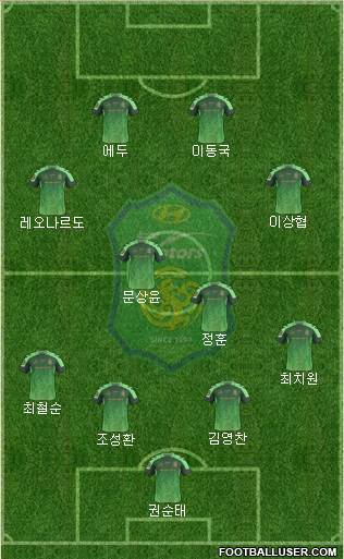 Jeonbuk Hyundai Motors Formation 2015