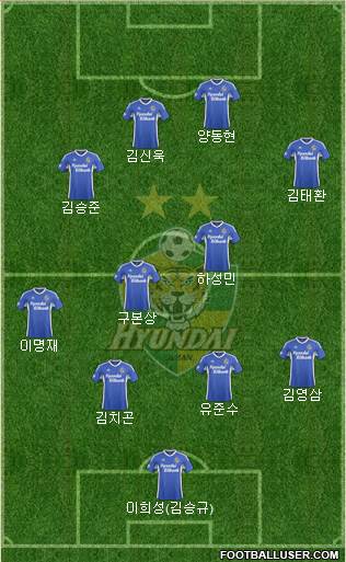 Ulsan Hyundai Formation 2015