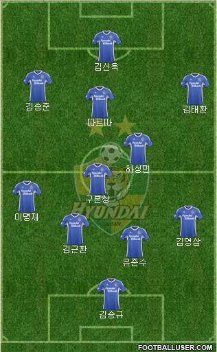 Ulsan Hyundai Formation 2015