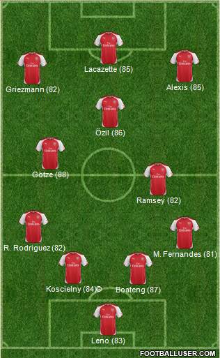Arsenal Formation 2015