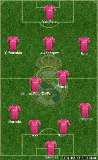 Real Madrid C.F. Formation 2015