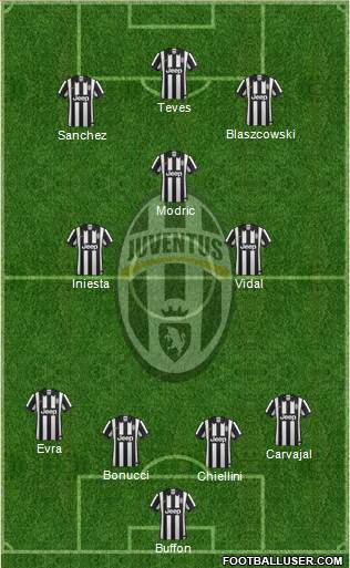 Juventus Formation 2015